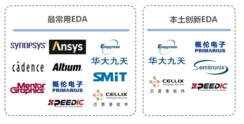 电子工程师必选的EDA软件有哪些-软件技巧
