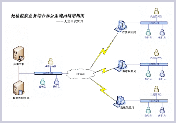 suselinuxyast肿么配置ip选哪个??