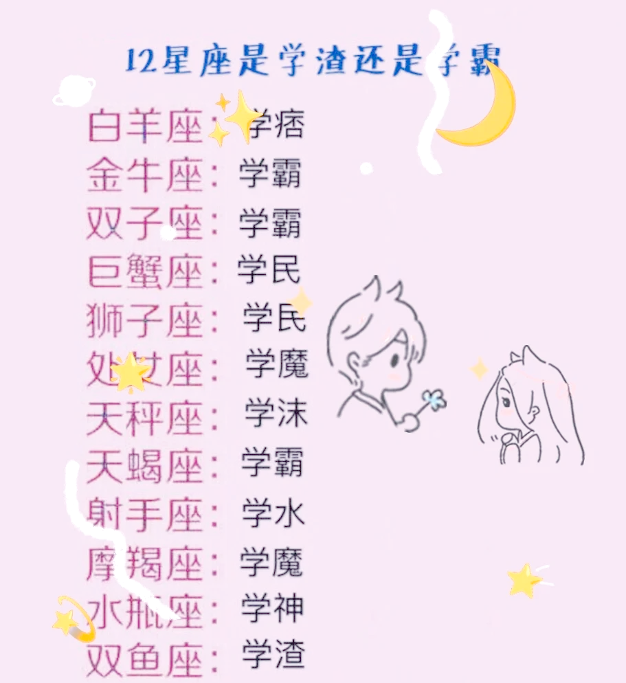 十二星座当中,综合实力排行榜前三的星座分别是?