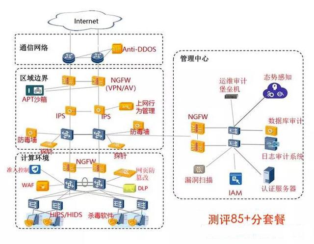 真正下一代防火墙网康NGFW_网络安全解决方案