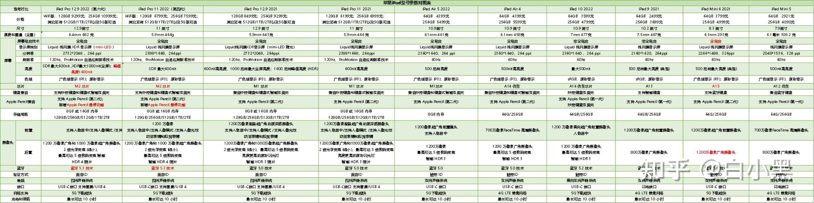 【苹果平板电脑多少钱】苹果平板电脑多少钱最新信息
