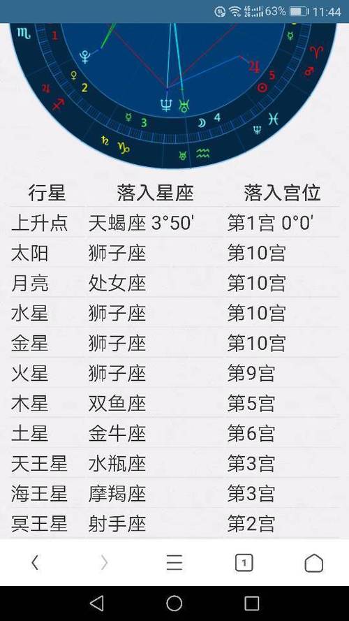 我1981年1月5日出生的,请问我是什么星座