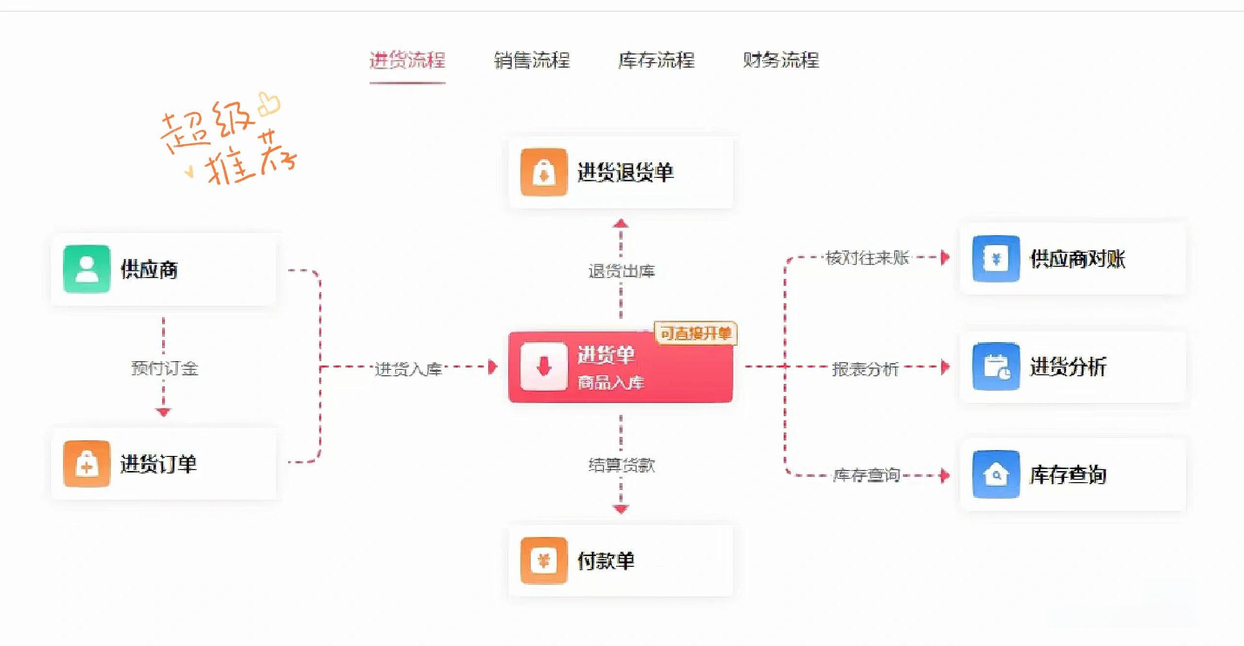 管家婆普普版2.0肿么移到另一台电脑上呢?越详细越好!
