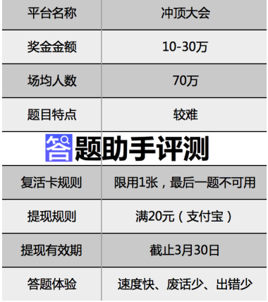 【百万英雄答题助手】百万英雄答题助手PC版
