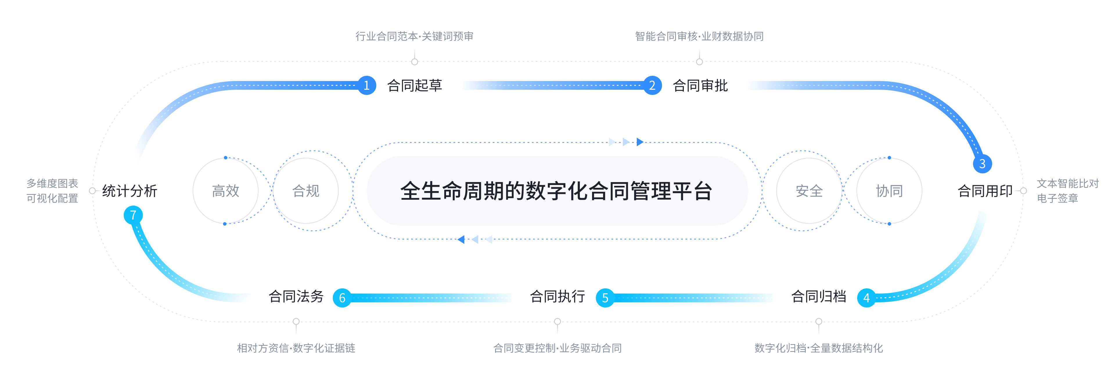 合同管理软件哪个最好用十款常用合同管理软件排行榜