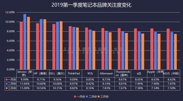 ZDC调研中心主页ZDC互联网消费调研中心频道