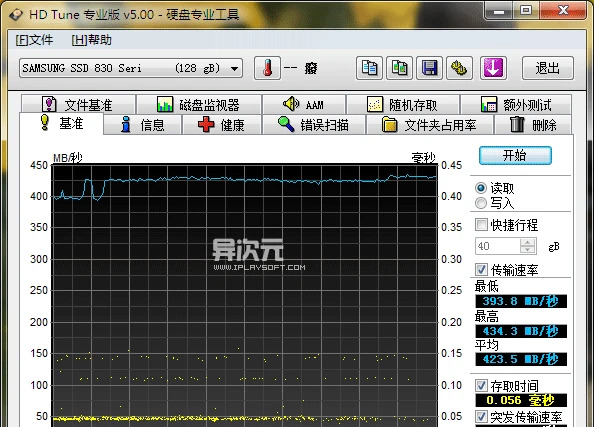 【ssd测速软件哪个好】ssd测速软件排行榜