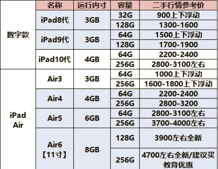 a1584是ipad几(a1584是ipad什么型号)