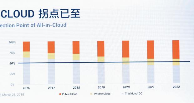 IT业年底大盘点:2001网络十大网络出局