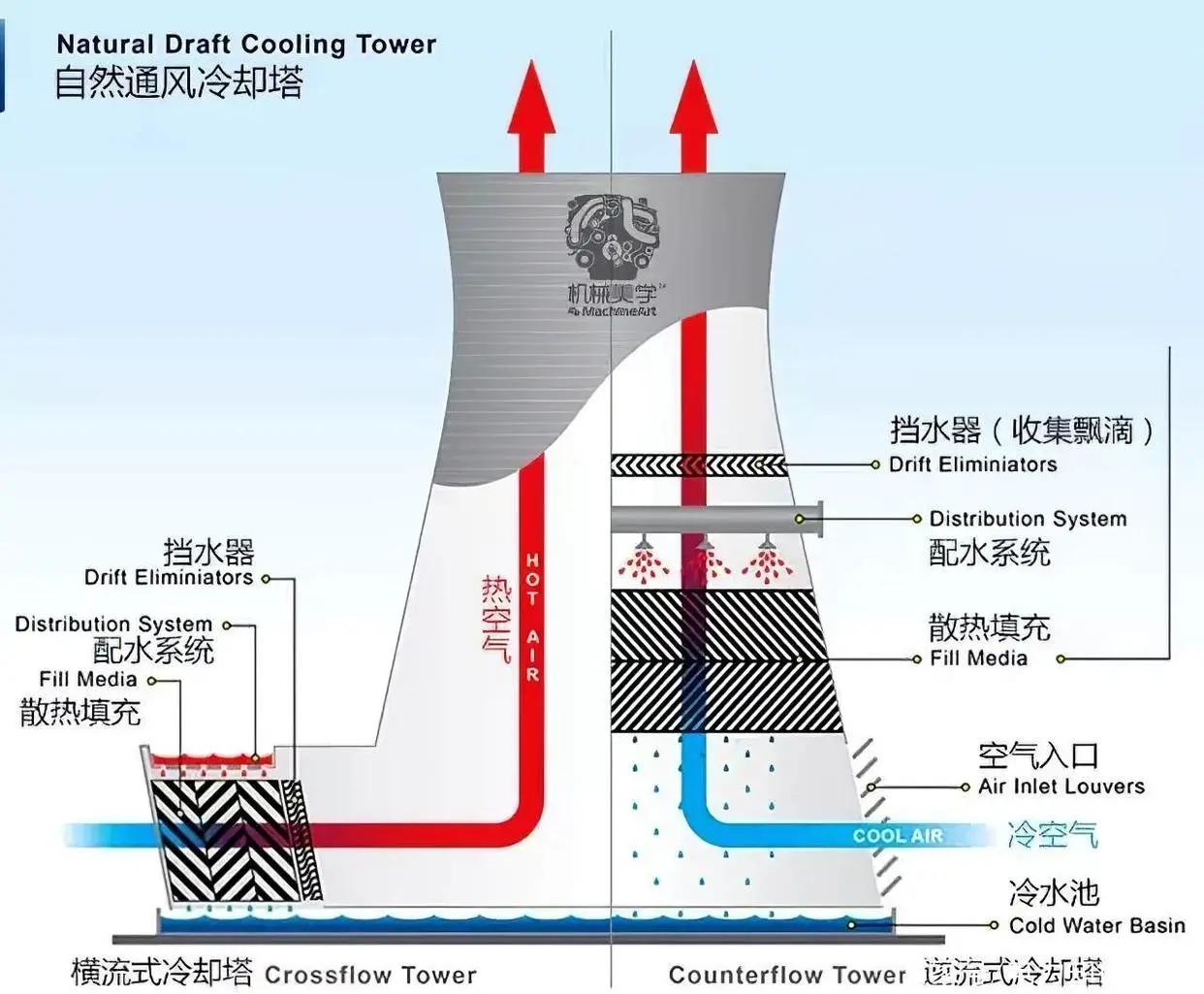 冷却塔排行榜_冷却塔十大品牌排行榜_冷却塔十大品牌排行