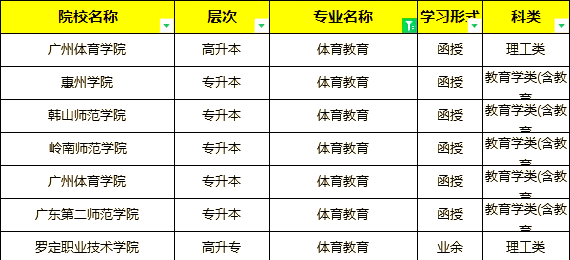 成人教育软件下载2024免费成人教育软件排行榜