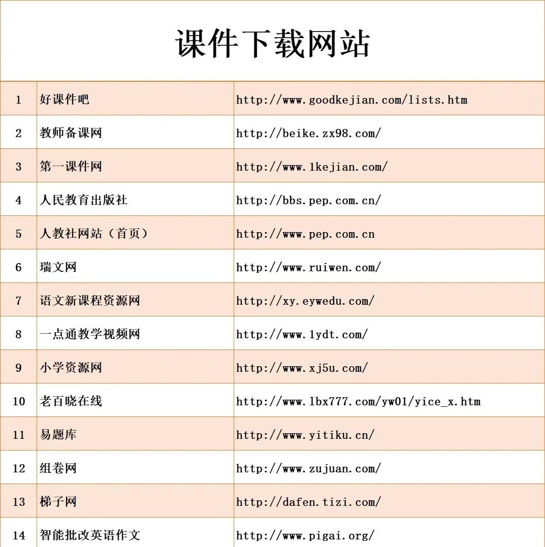 成人教育软件下载2024免费成人教育软件排行榜
