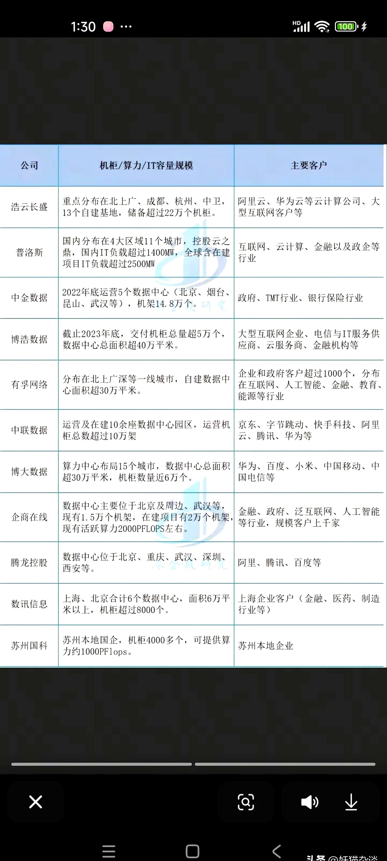 全国行情_提供全国各城市IT产品行情报价新闻