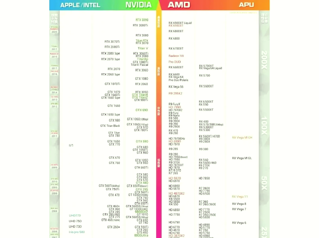 电脑显卡GTX和RX和RTX都是有什么不同