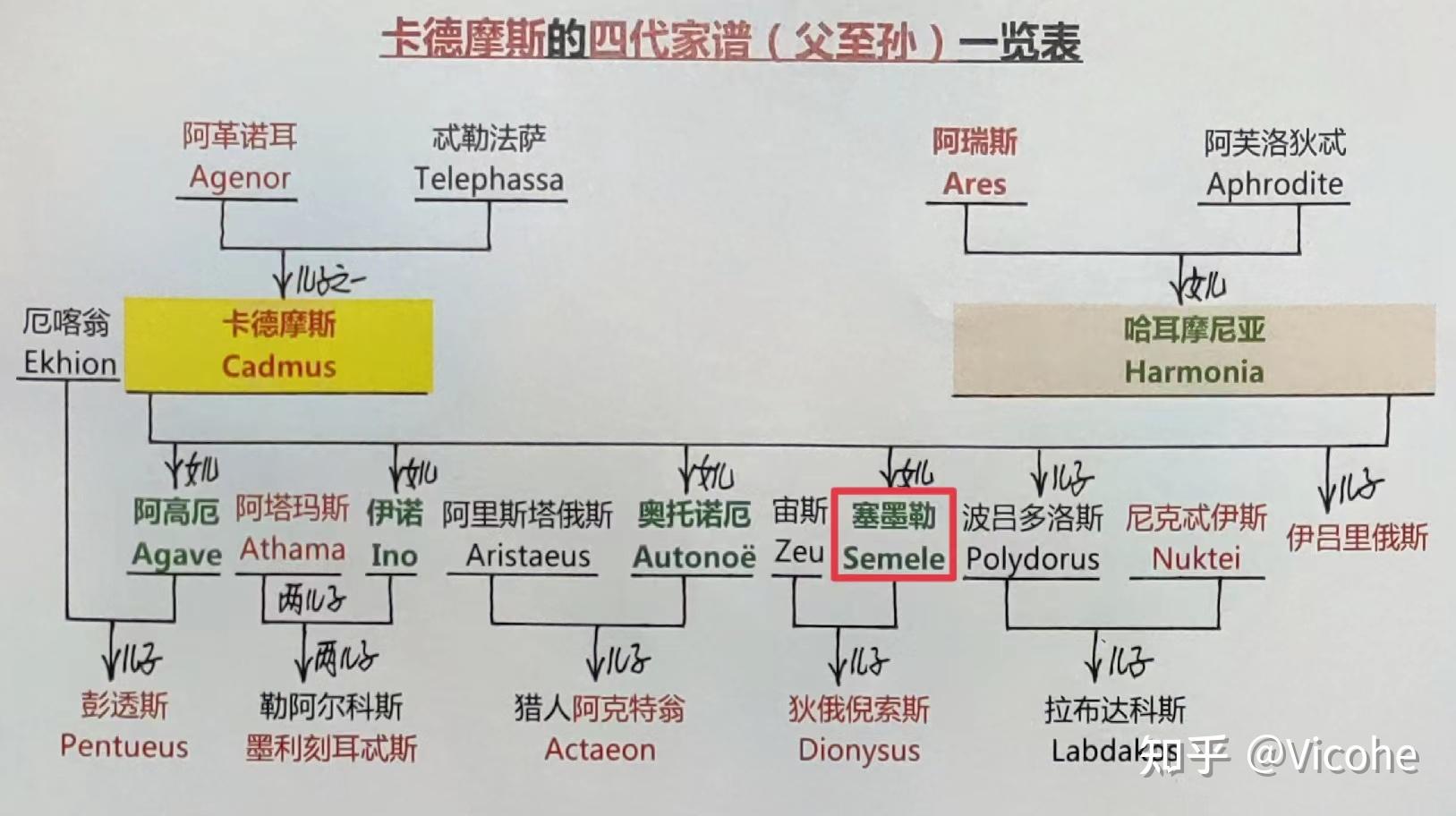 宙斯有几个儿子?分别叫什么?是与谁的儿子?