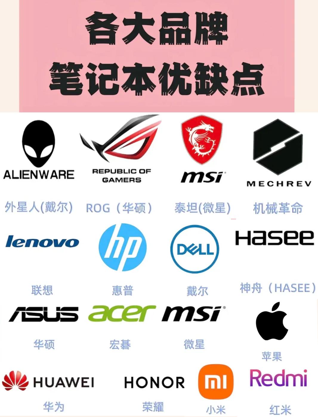 不谈配置推荐笔记本一个Evo标志就够了_平板电脑