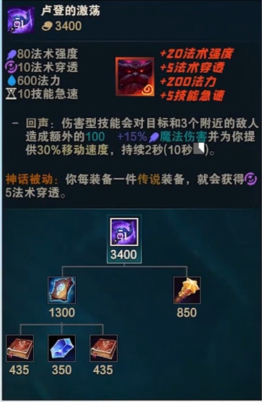 手游《英雄联盟》兰德里的折磨实战效果解析?