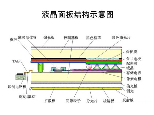 什么是IGZO显示技术_液晶显示器应用技术