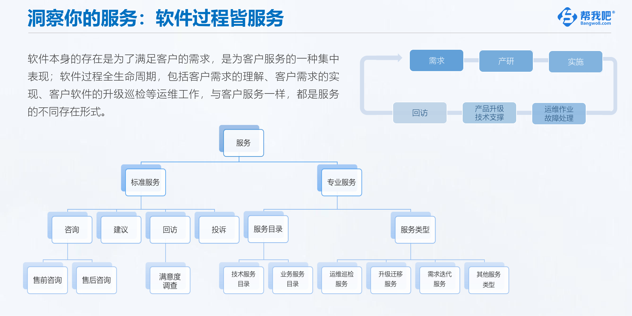 客服系统软件有哪些好用高人气免费客服系统软件排行