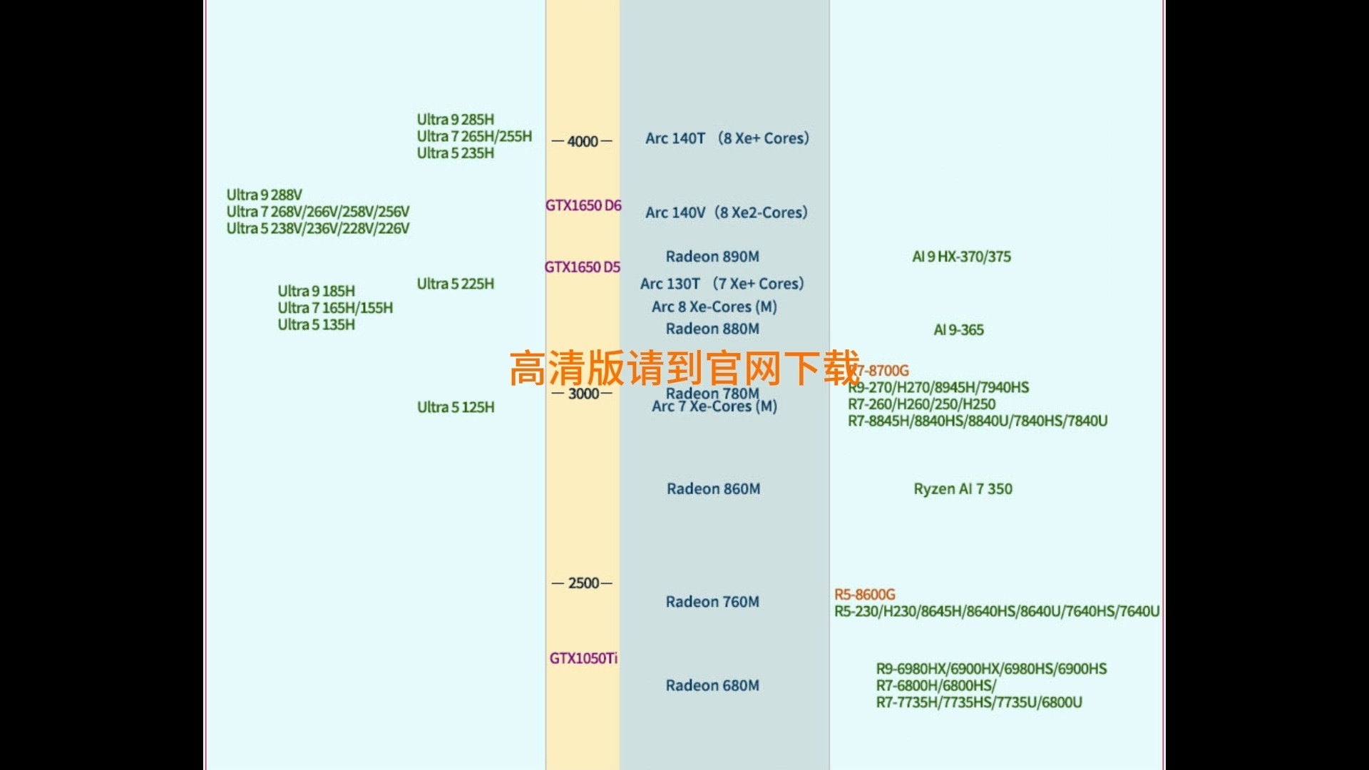 核心显卡什么意思,是不是买了块cpu都不用买显卡
