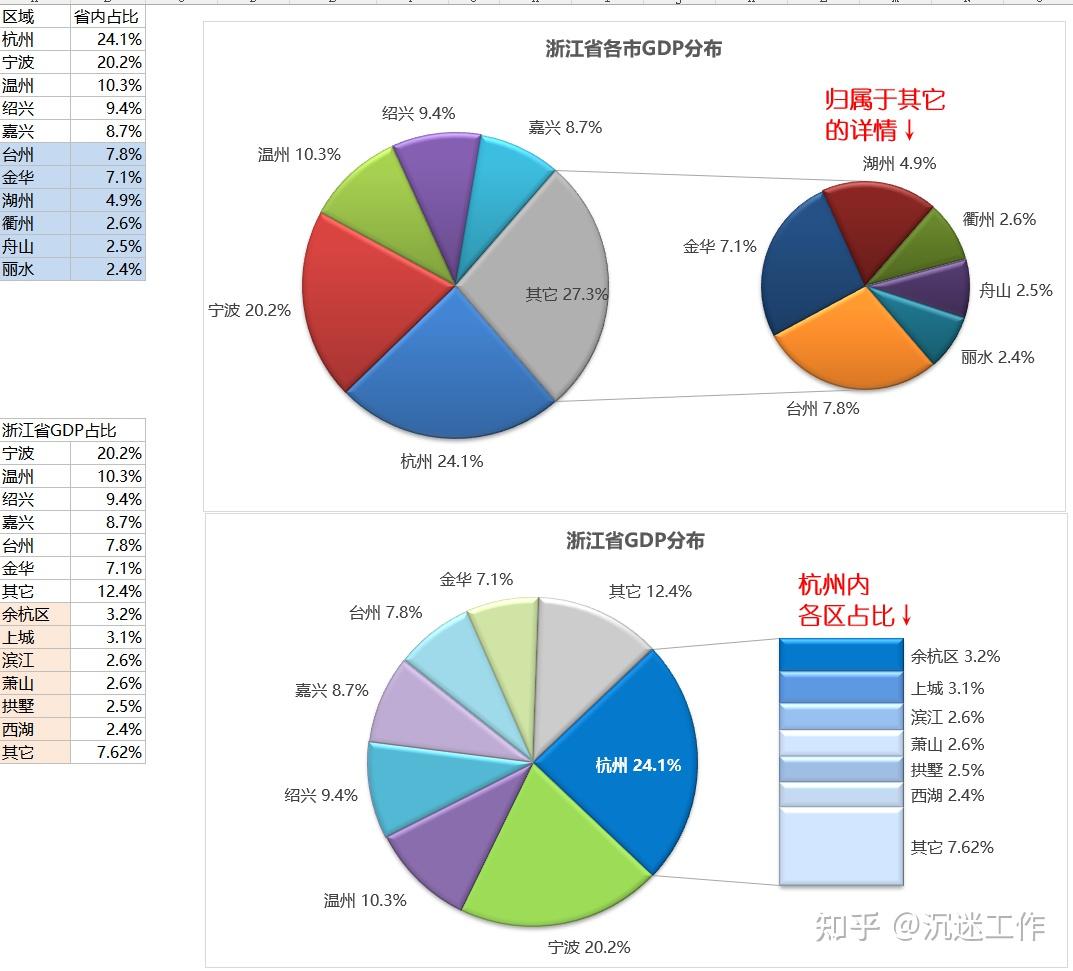 excel复合饼图怎么做子母饼图-软件技巧