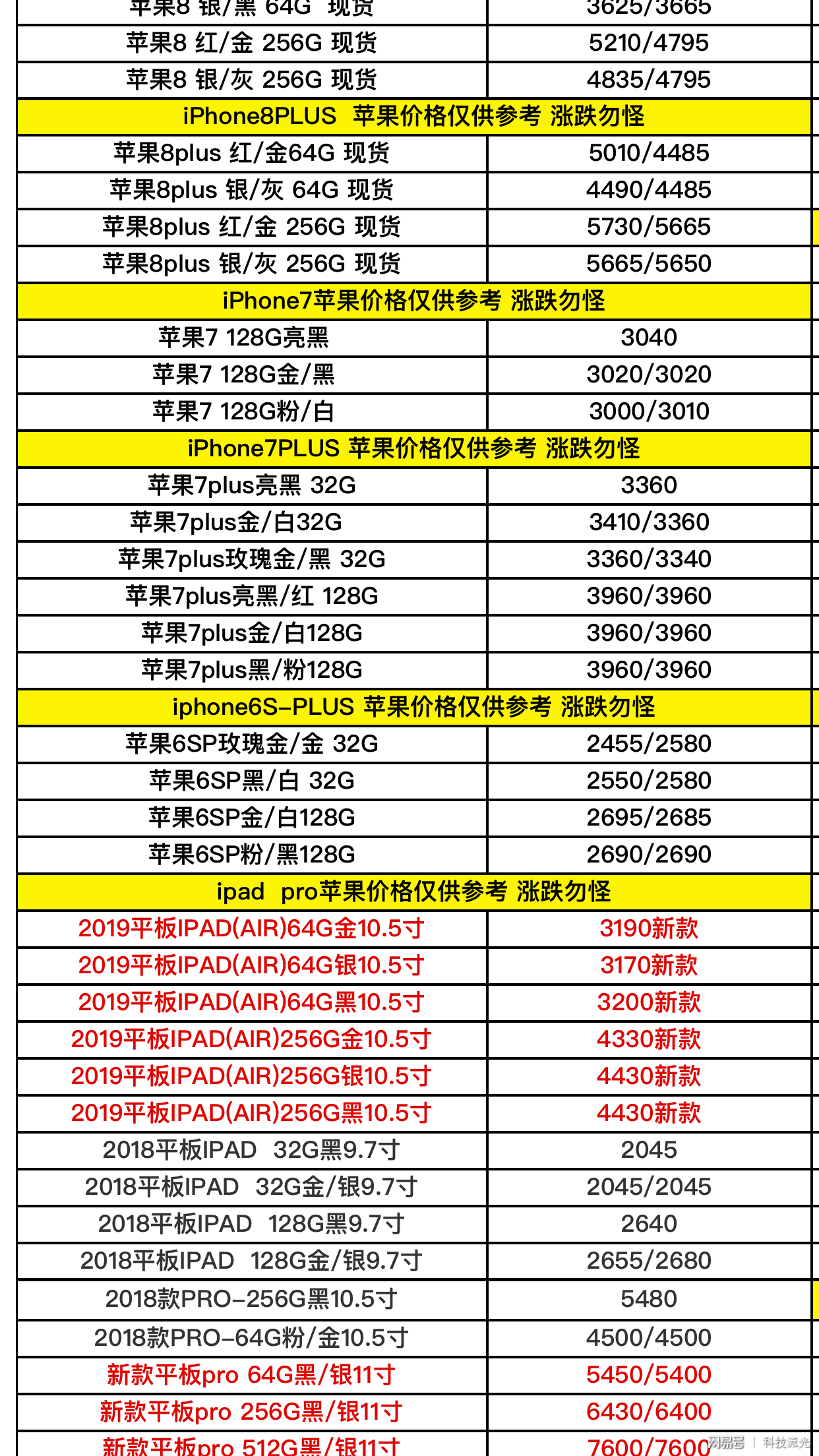 【手机单款销量排行榜】手机单款销量排行榜最新信息