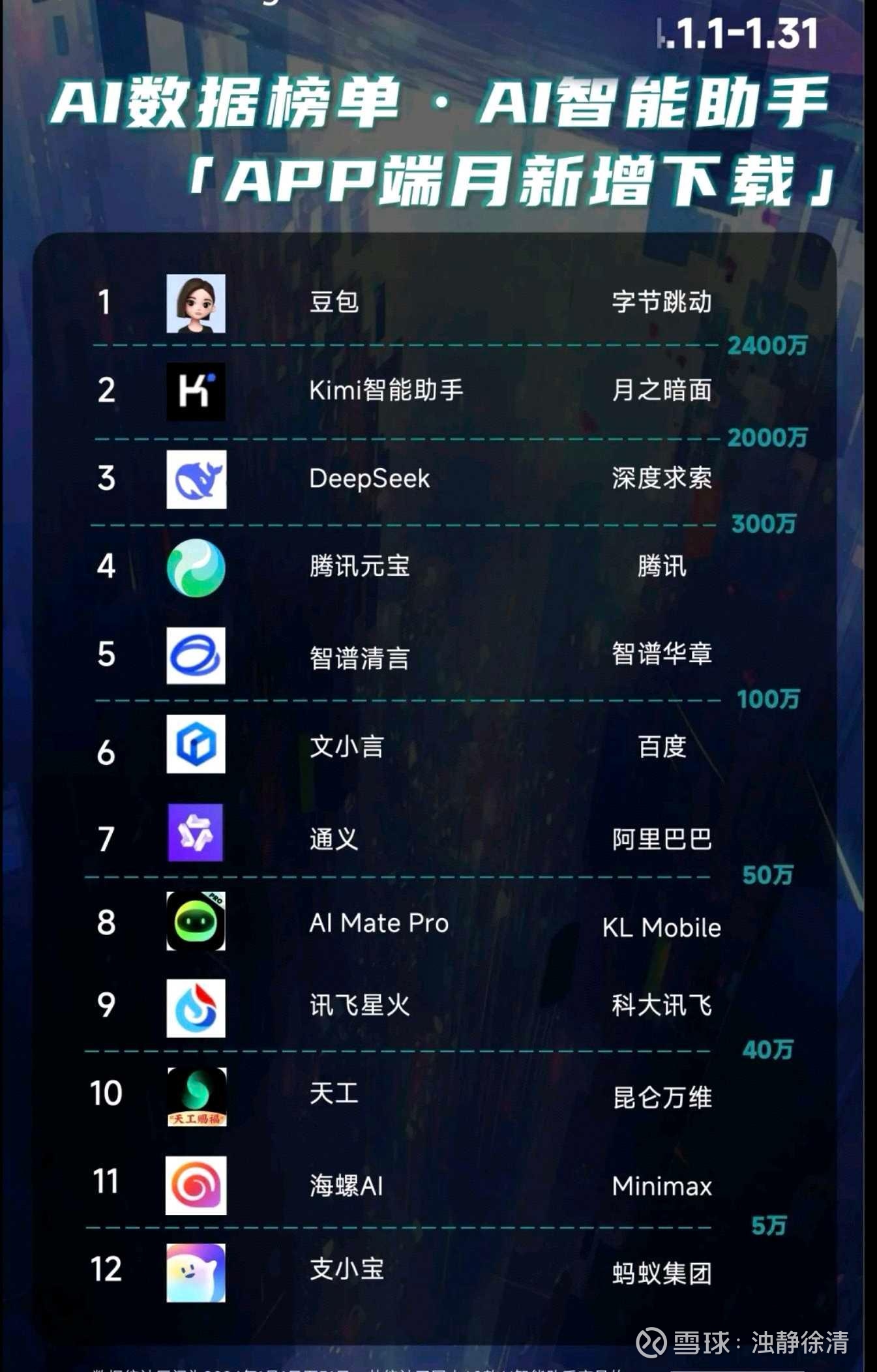 软件排行榜:十款最受欢迎的腾讯免费应用-软件技巧