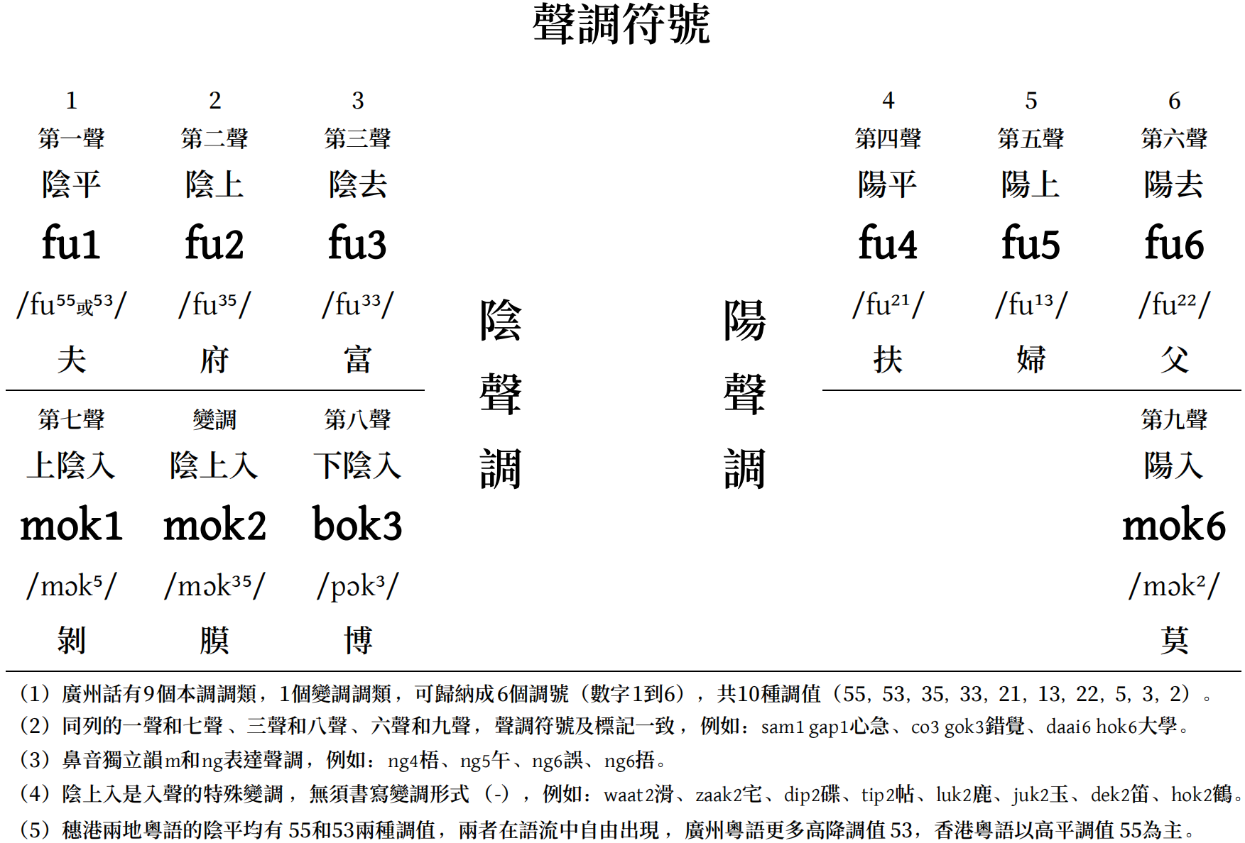6款主流拼音输入法狂PK:词组&智能&纠错