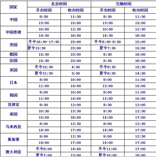 北京时间现在上午九点,美国现在是晚上几点啊