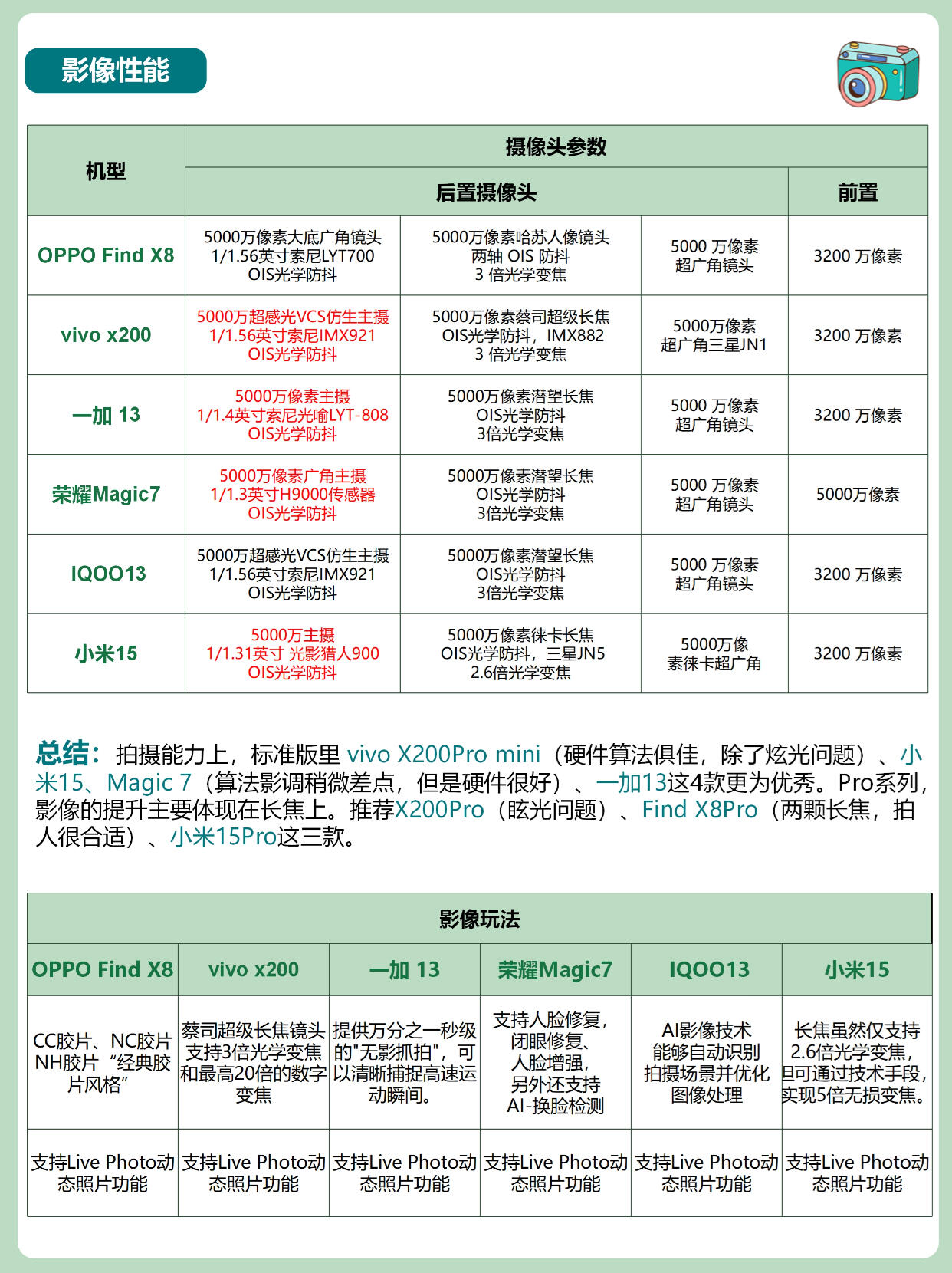 专业评测:五款常见91手机助手软件性能对比