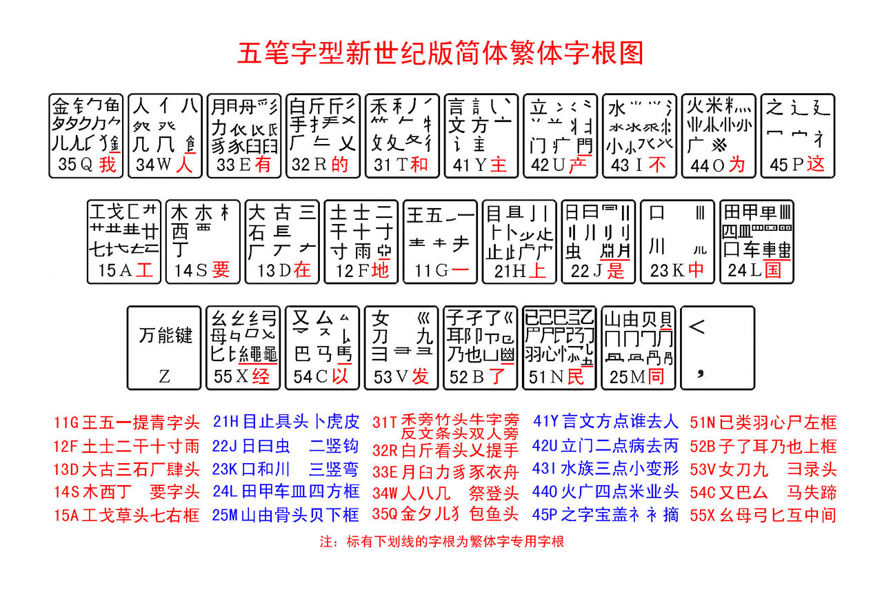 五笔中全部的成字字根是哪些?怎样能把他们打熟?