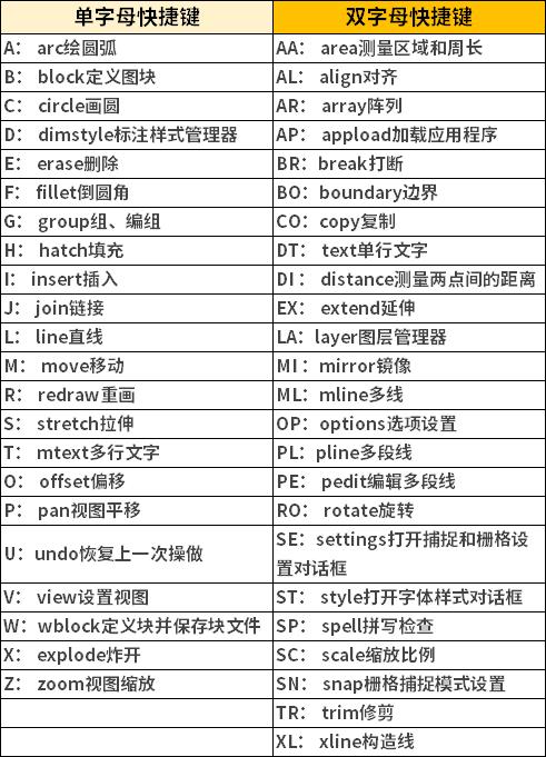 cad制图里头算面积、周长的快捷键是什么啊?