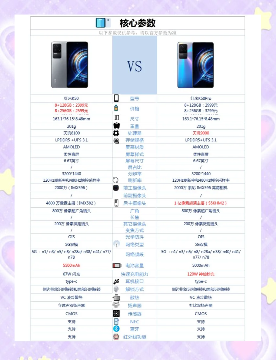 全面解析:五款热门红米K系列手机深度评测与选购指南
