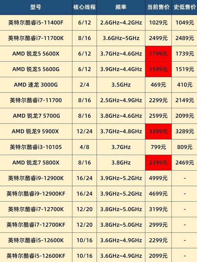 【AMDCPU】AMDCPU报价及图片大全