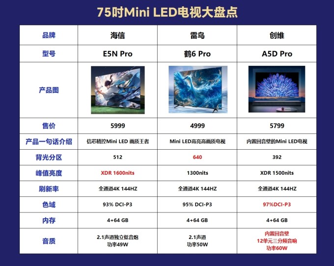 电视排行榜_电视十大品牌排行榜_电视十大品牌排行