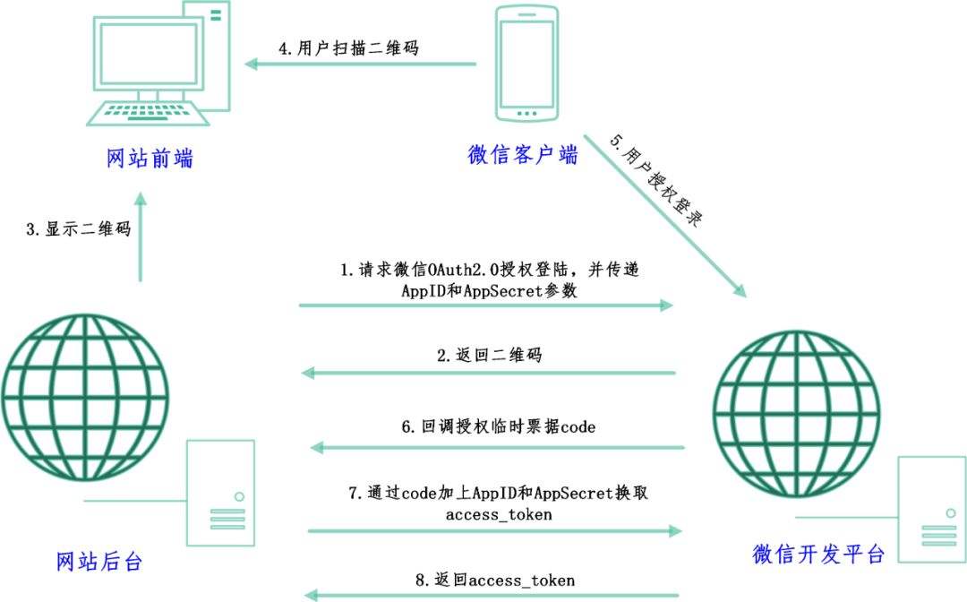华为手机微信扫码黑屏的处理操作讲解-软件技巧