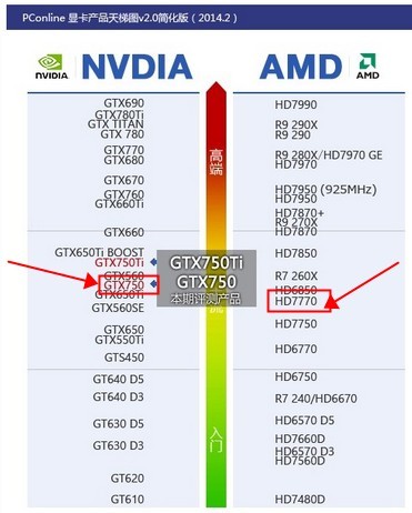 GT750显卡什么概念比较于GTX多少什么级别