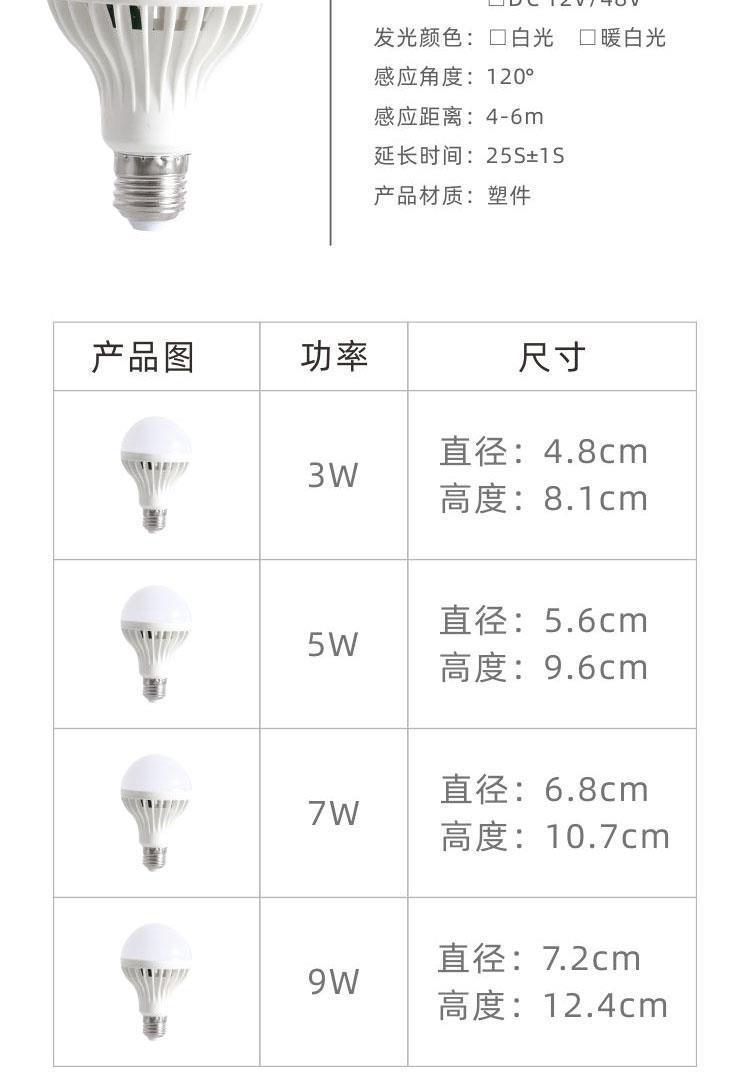 楼道声控灯不亮,换个灯泡后一直亮是为什么?