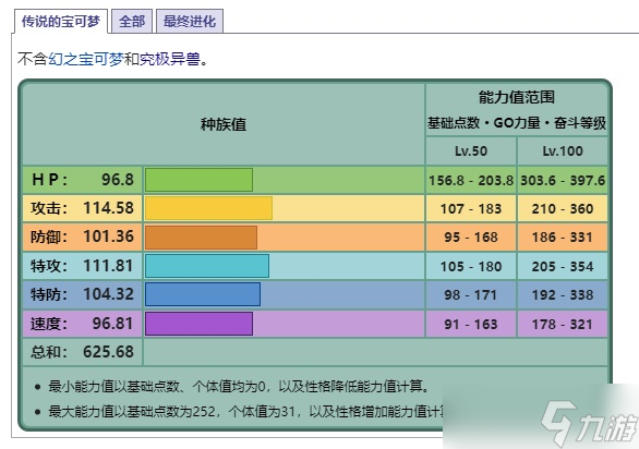 口袋妖怪金银个体值/努力值/种族值肿么计算公式