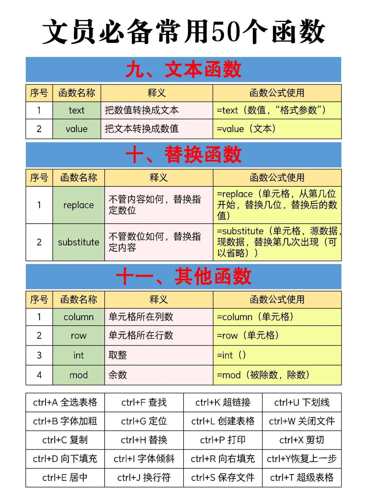ExcelTRUNC函数的使用方法-软件技巧