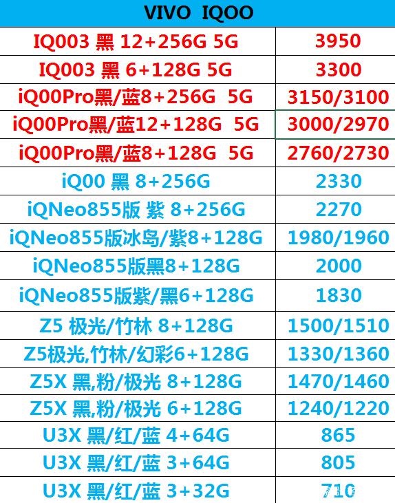 我想打vivo售后人工服务电话,不知电话号码是多少?