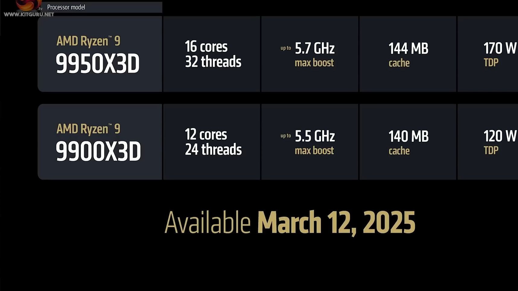 AMDRyzen99900X详细参数_游戏硬件机箱电源