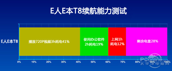 E人E本(E人E本)T7平板电脑软件测试评测