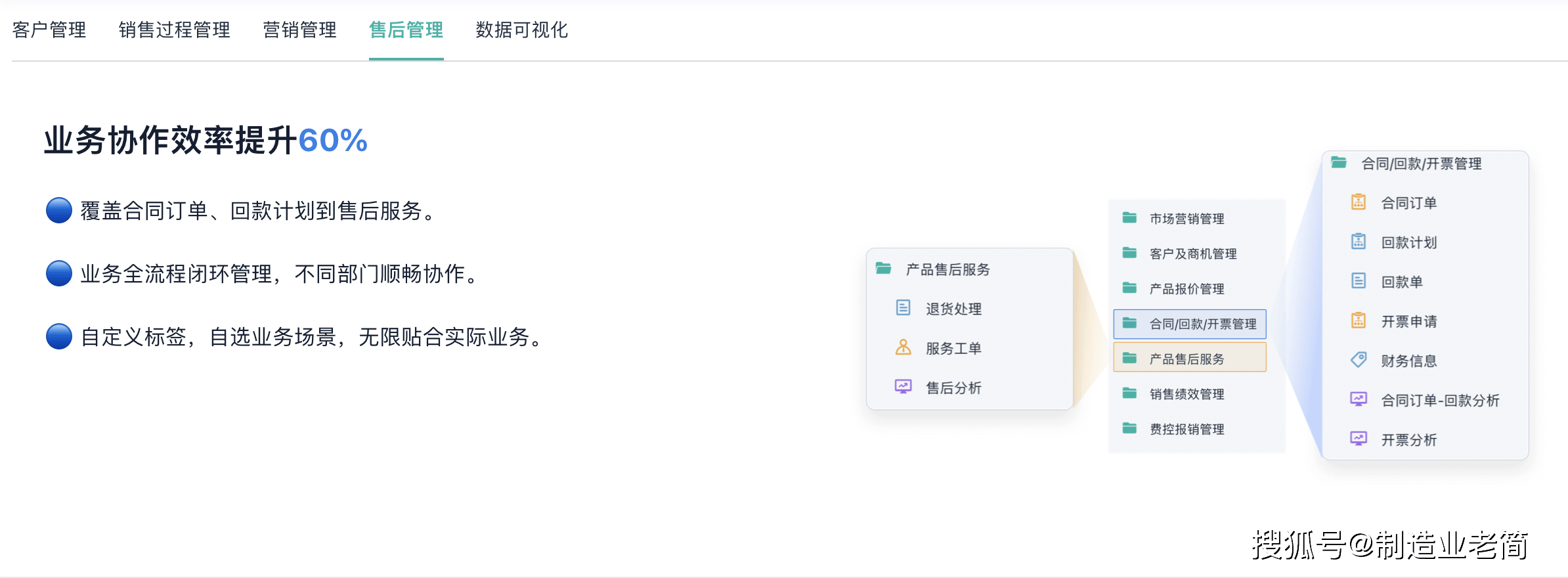 免费在线服务利器:十大客户关系管理工具-软件技巧