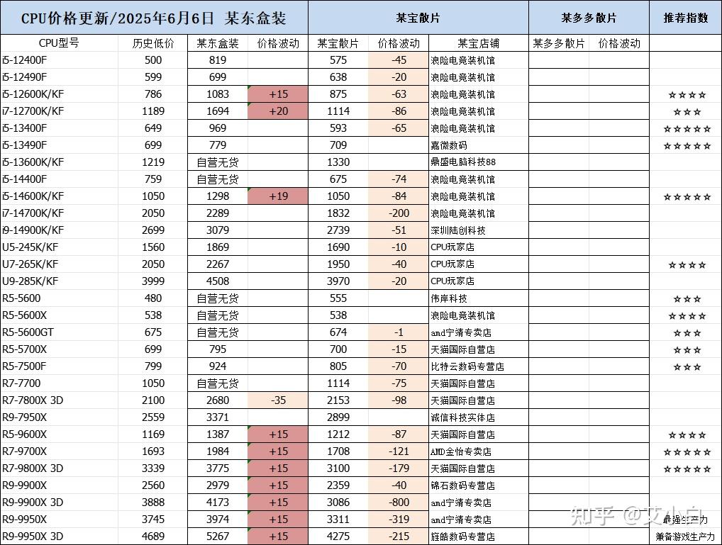 天下皆双目前最牛的双芯显卡对比导购_显卡行情