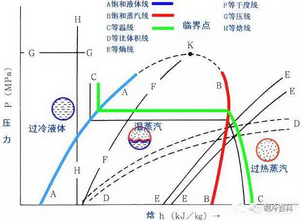 理想气体绝热节流后,其状态参数熵,焓,温度各自肿么变化