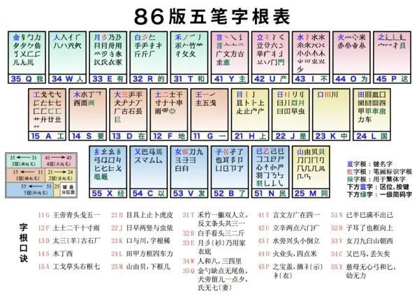 【王码五笔输入法】王码五笔输入法86版官方下载