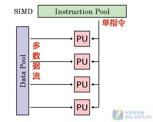 显卡帝教你读懂GPU架构图轻松做达人_显卡评测