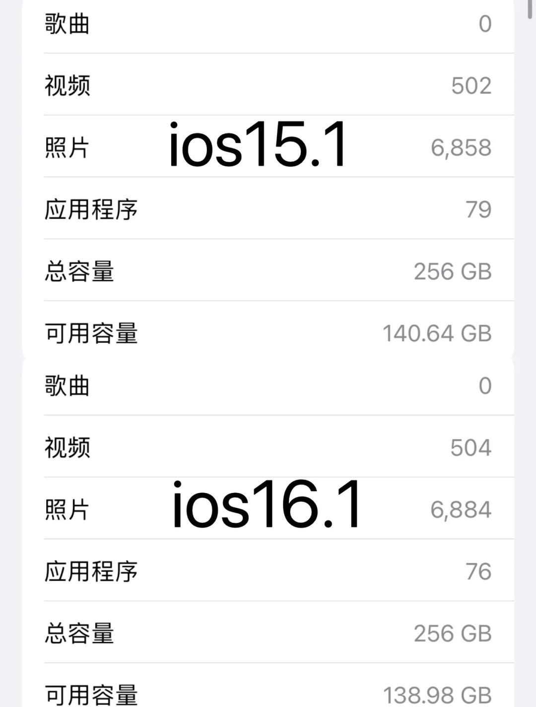 苹果11P的iOS13.2更新完毕,简单说说体验吧头条