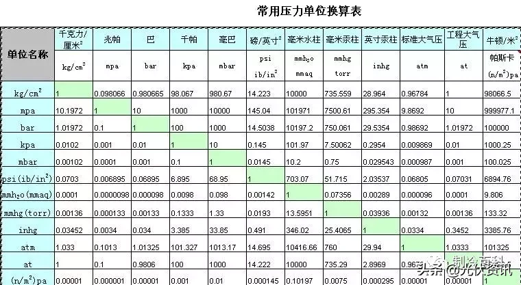 多少瓦等于一度电?多少瓦又是怎么样算出来的?